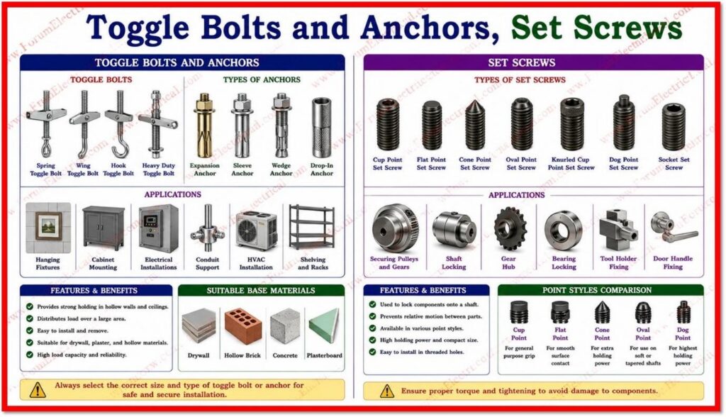 Toggle Bolts and Anchors, Set Screws