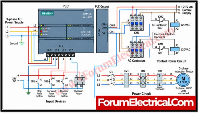 PLC-Based Forward/Reverse Motor Control System (3-Phase Induction Motor)