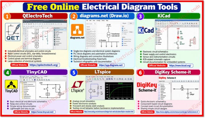 Free Online Electrical Diagram Tools