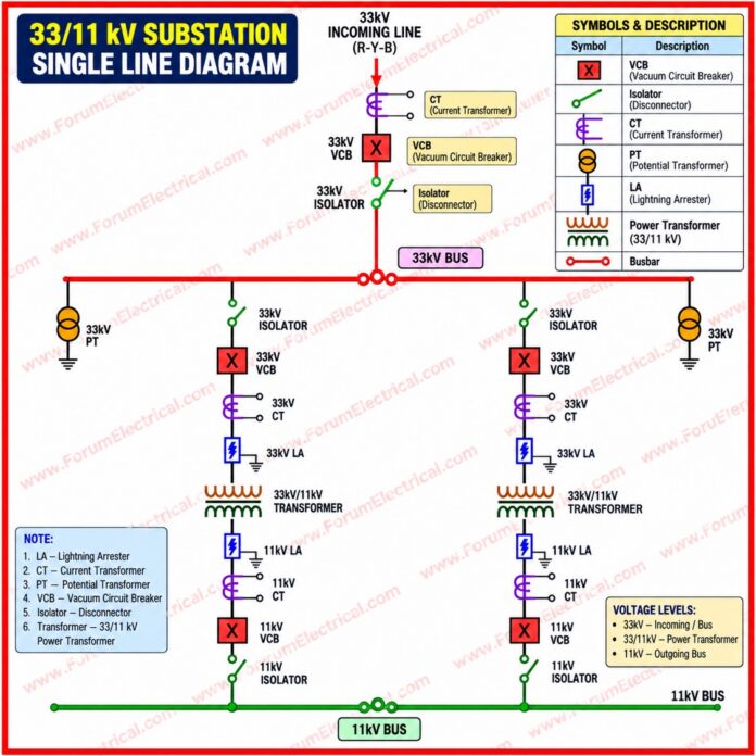 33 kV Transformer Pole Installation: Circuit Diagram, Components and Procedure