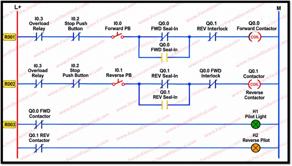 PLC Ladder Logic for Forward/Reverse Motor Control