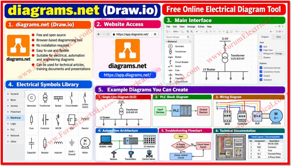 diagrams.net (Draw.io)