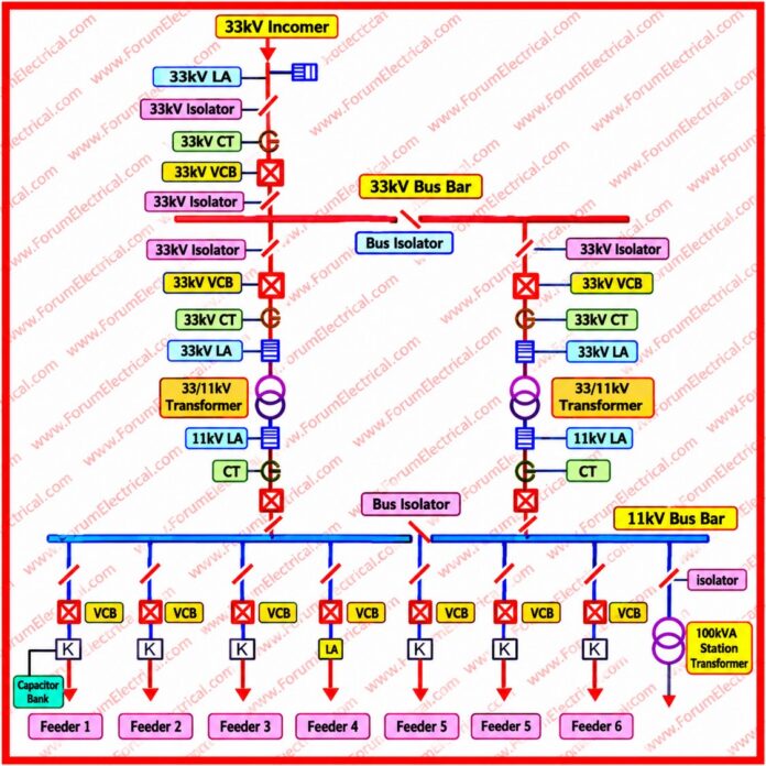 33kV / 11kV Substation Single Line Diagram (SLD)