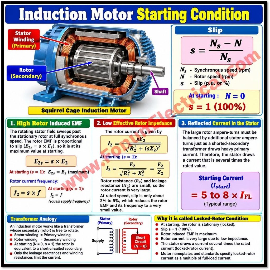 Induction Motor Starting Condition
